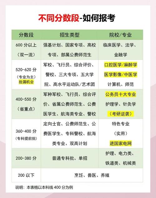 高考志愿填报专业选取原则