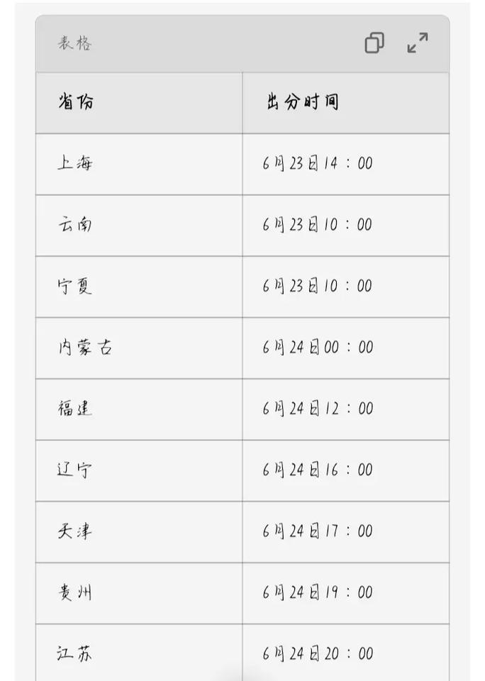 贵州省2025高考分数线几点公布