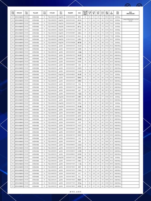 华侨大学25考研拟录取名单