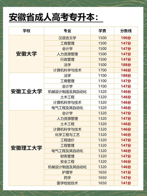 中专生报考成人高考需要考什么科目