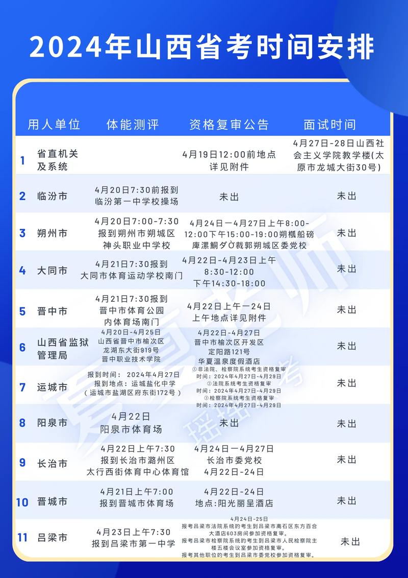 考公报名今年时间