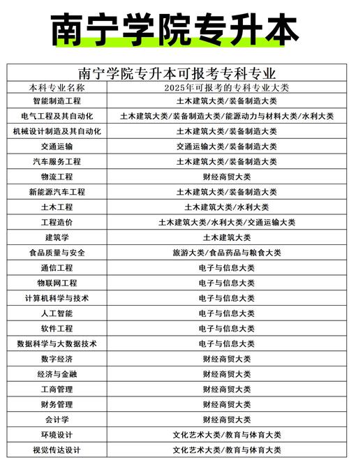 广西自考专升本考试地点怎么看