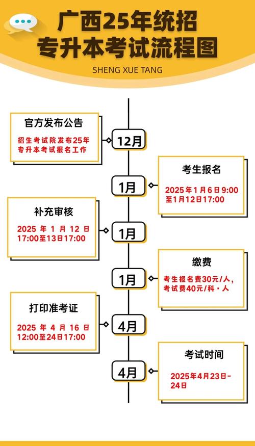 25年各省份专升本报考时间汇总!