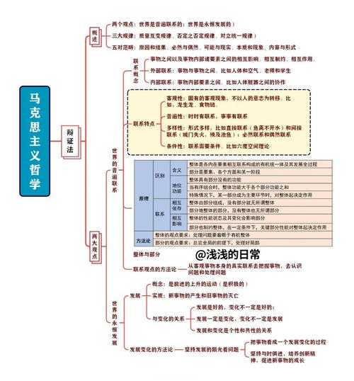 2020考研政治:马原部分需掌握的24个“根本”