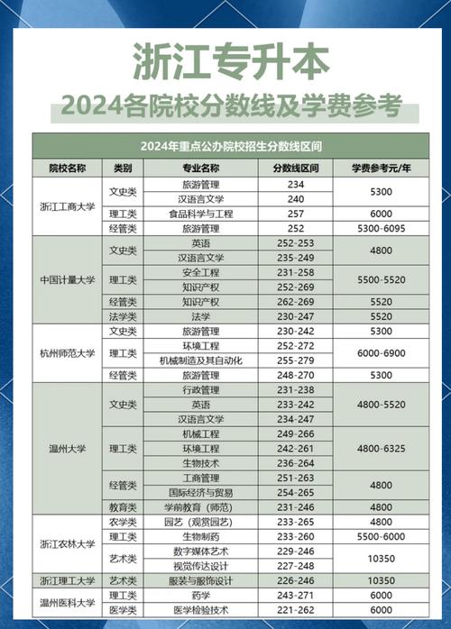 浙江上学网:浙江成人高考有哪些科目要考?