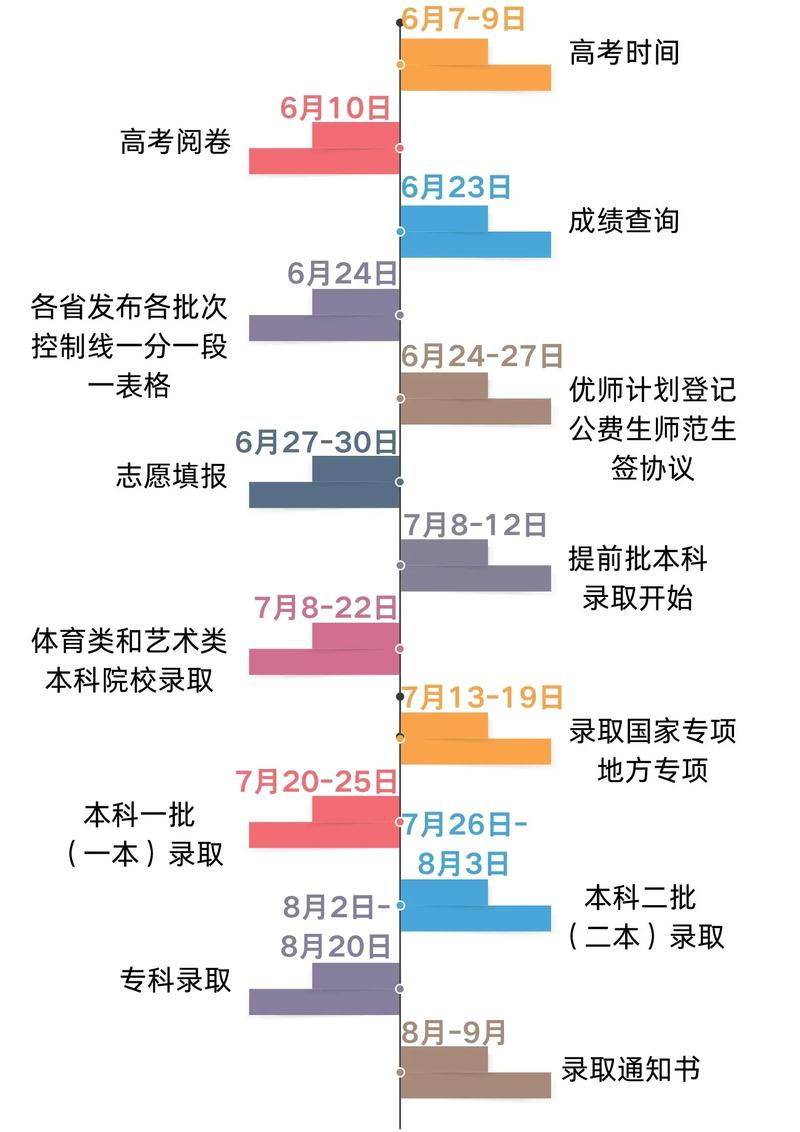 全国高考志愿规划师证考试时间及报考条件调整