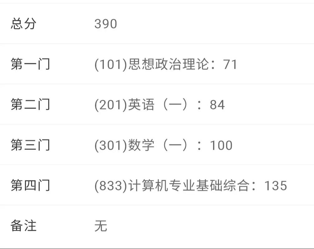 电子科技大学计算机考研难不难,大概考多少分比较稳
