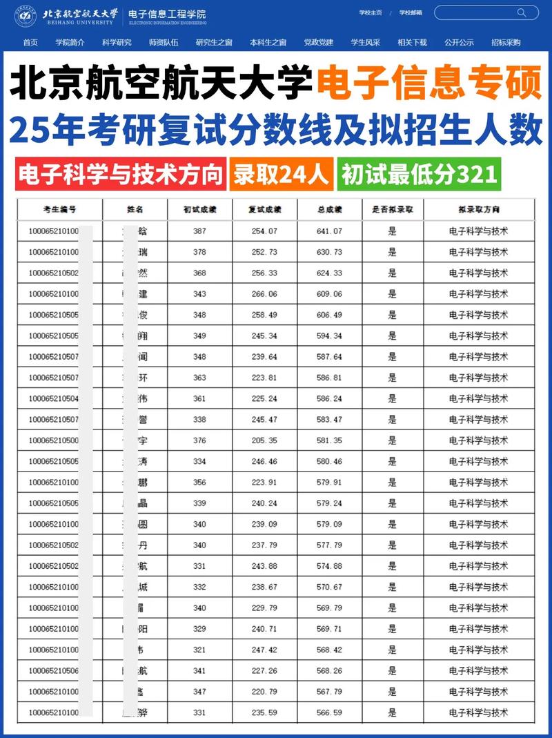 哈工大计算机考研多少分能稳进