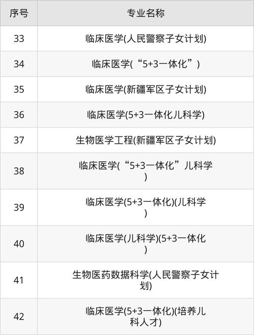 重庆交通大学研究生没录满的专业研究生奖学金会增加人数吗?