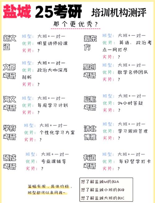 2022年考研报名人数,持续更新