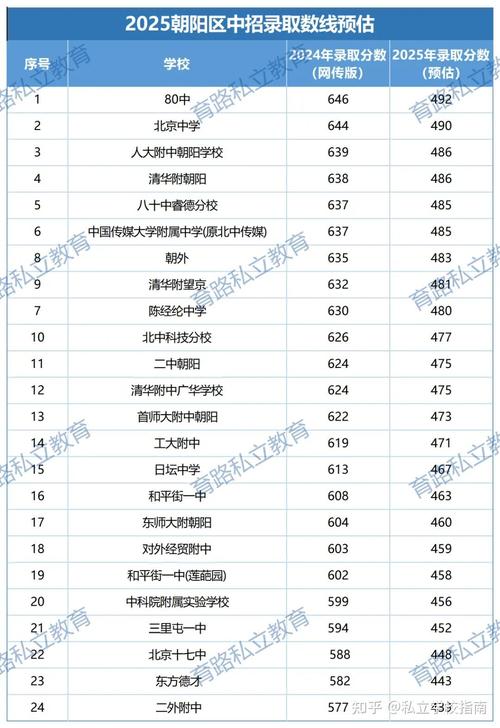 大连中考成绩670能上高中吗