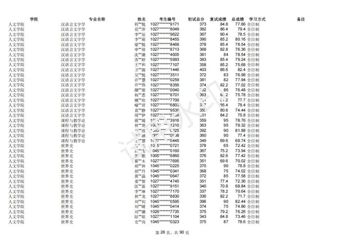 上师大2025硕士研究生拟录取名单