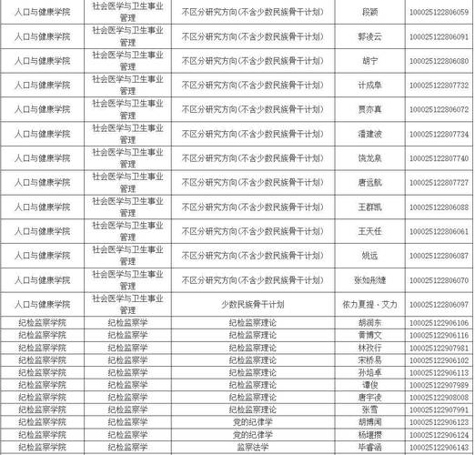 湖南师范大学研究生拟录取名单历年什么时候公布?
