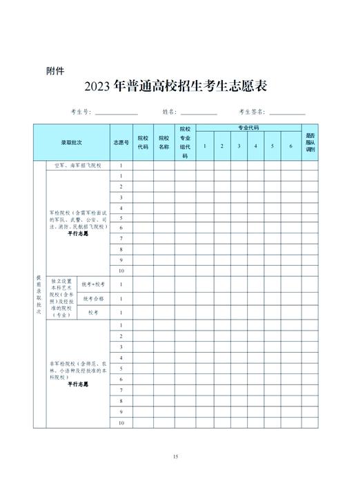 高考一般填几个志愿