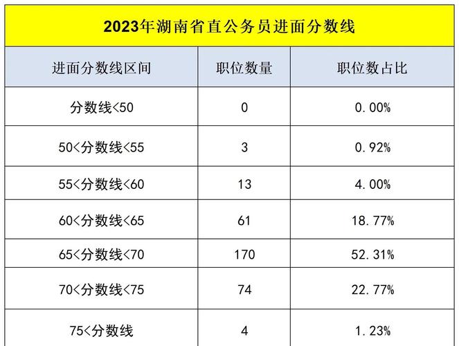 公务员考试需要考哪几门