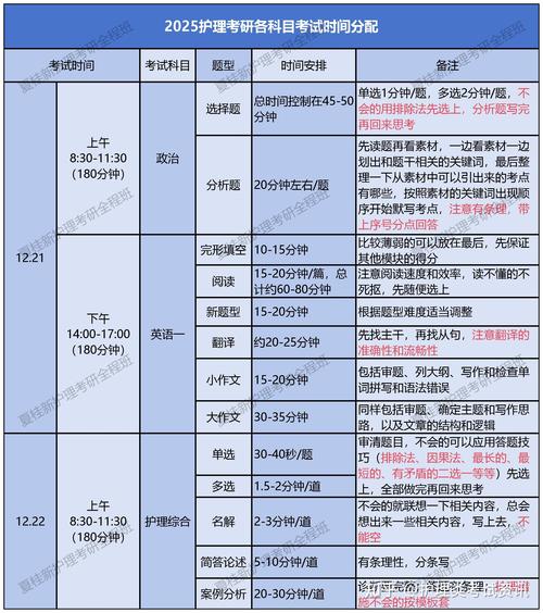 2025考研各科时间表