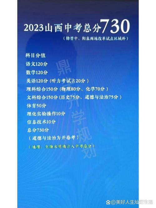 山西中考总分是多少分2023