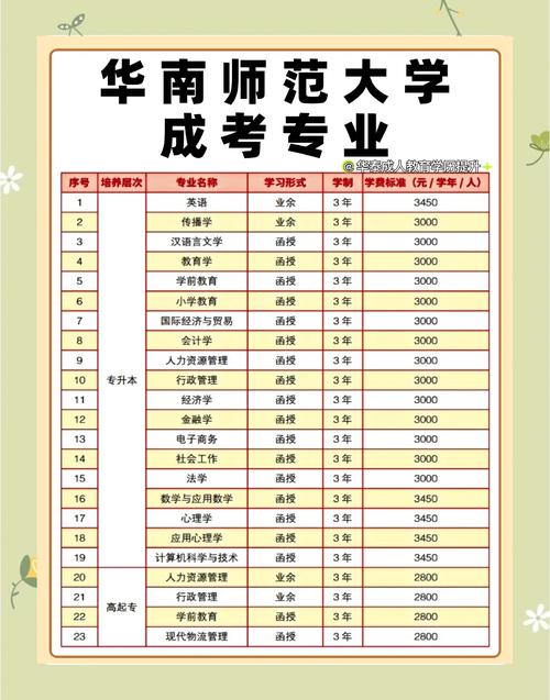 成人高考可以考什么师范大学