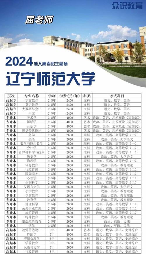 成人高考可以考哪些大学?