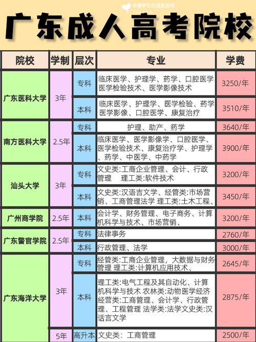 考了成人高考后可以上哪些大学呢?