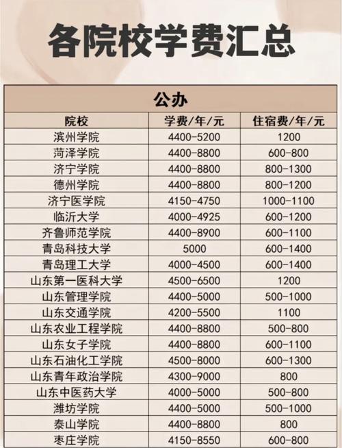 专升本一般收费费用表