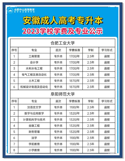 华志专升本学费多少钱