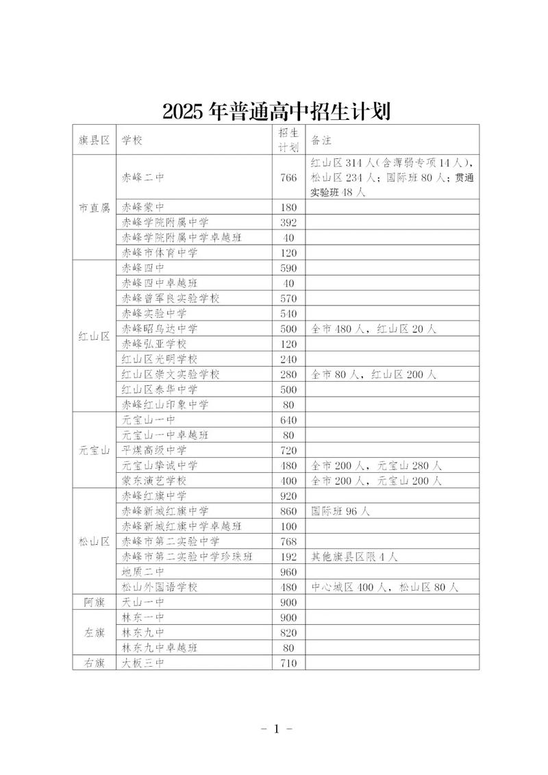 海南今年中考分数线多少分可以上高中
