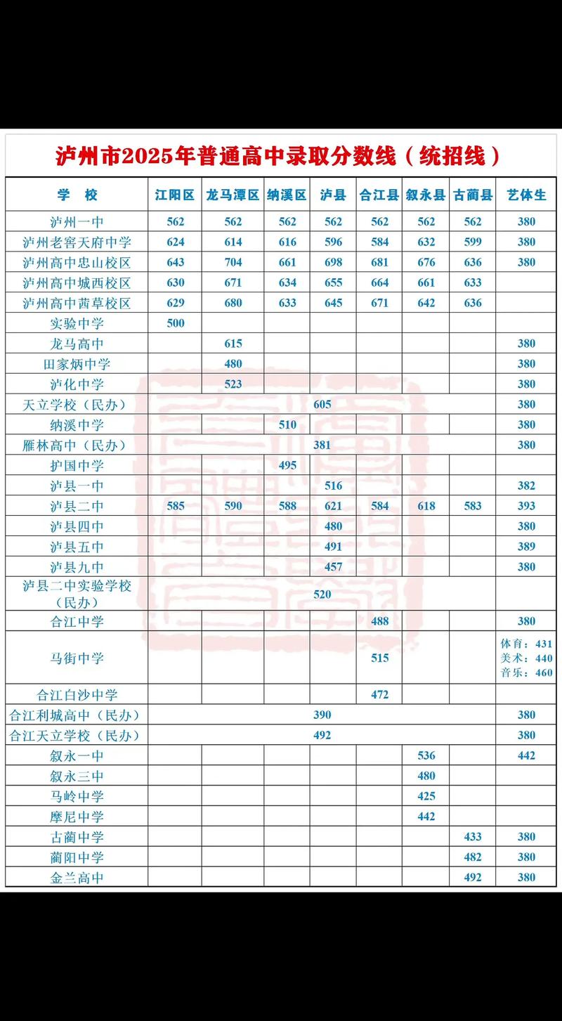 2024年中考总分是多少,考多少分才能上高中?