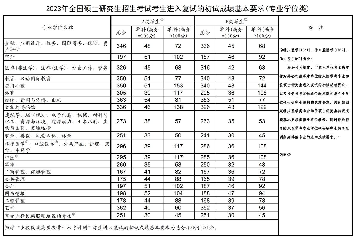 2025届考研国家线悄悄提前发布啦!