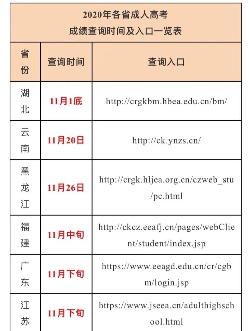 通知!2020成考成绩查询时间汇总!(附查询方式)