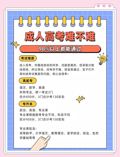 成人高考有多难?真的难吗??