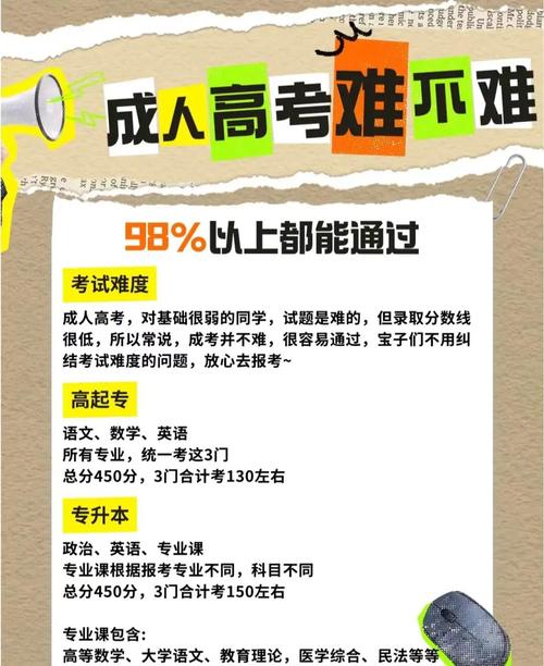 什么是成人高考,怎么考?