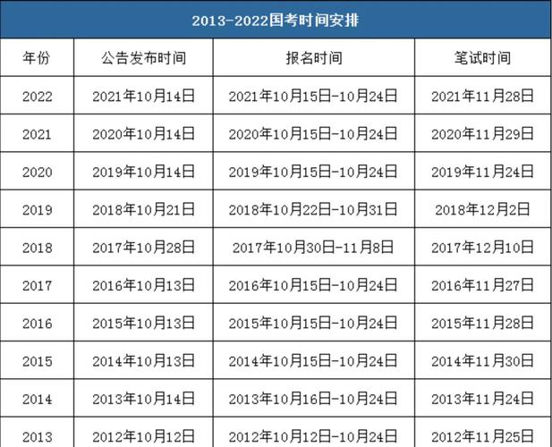 大学生大几准备考公务员合适