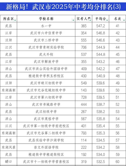 2023武汉中考体育项目及评分标准正式确定总分50分