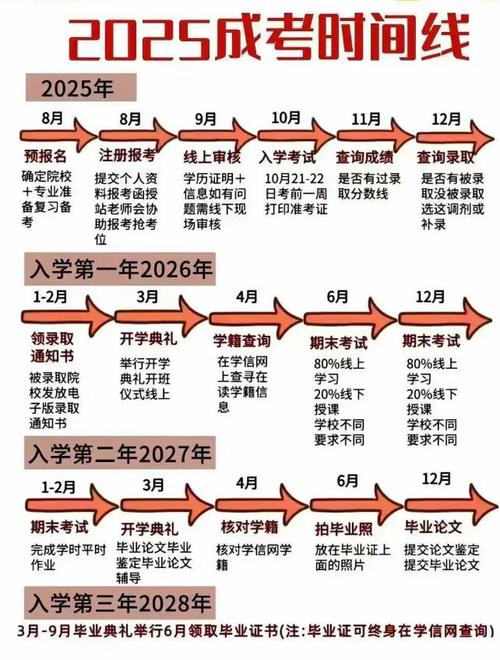 河北成人高考报名2025时间表