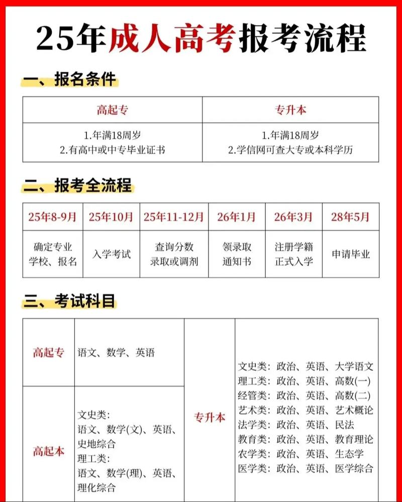 2025河北省成人高考网报时间
