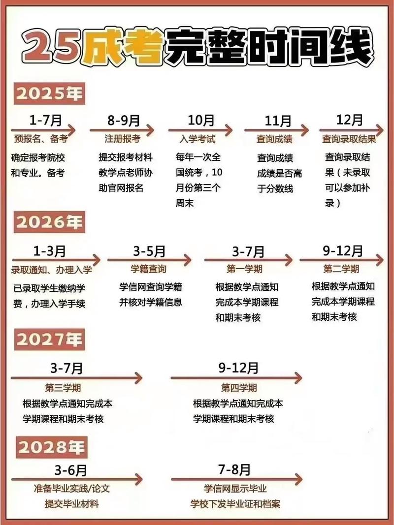 石家庄成人高考时间地点