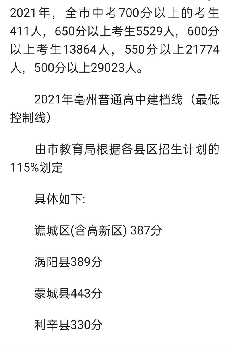 安徽涡阳初三考多少分能上高中