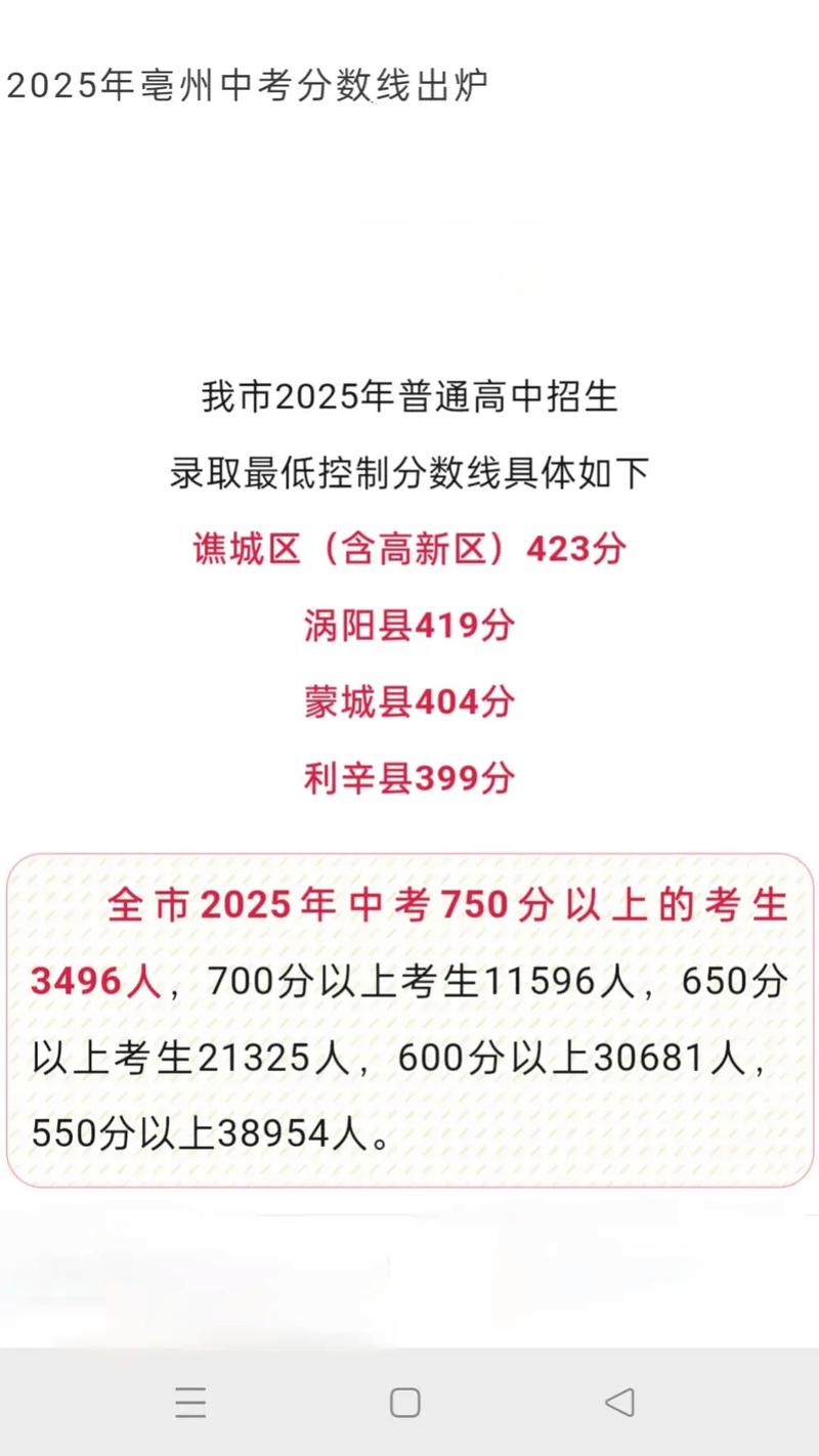 安徽中考总分多少可以上重点高中