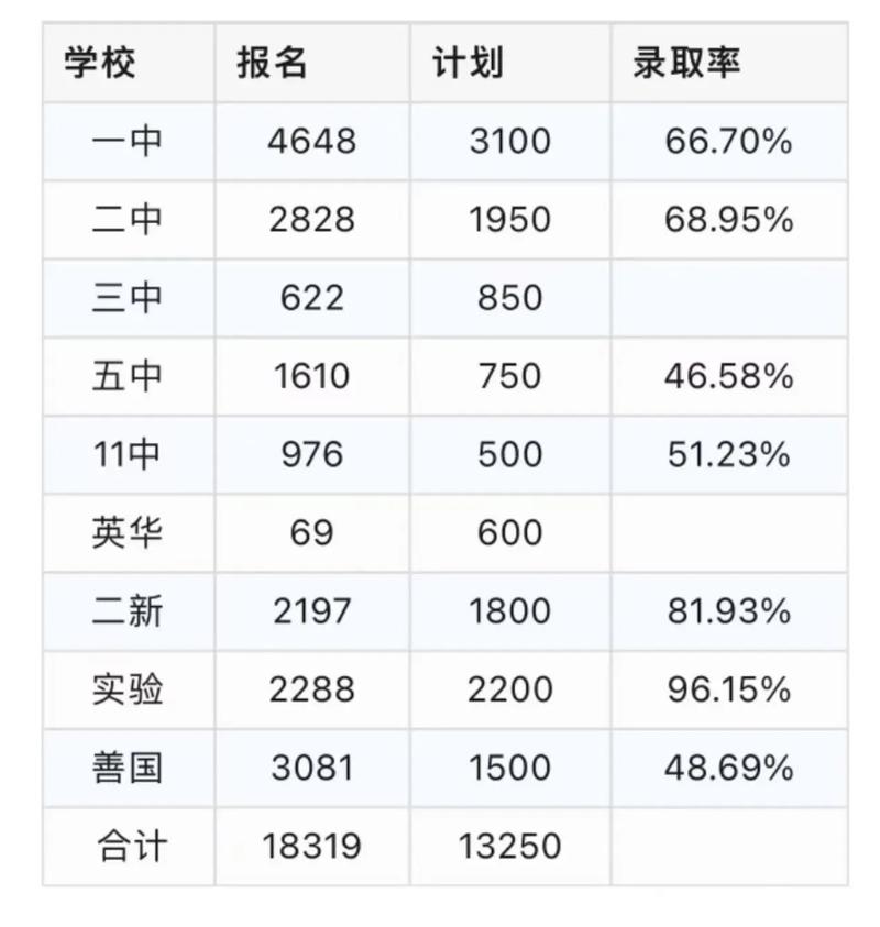 滕州市实验高中高考升学率