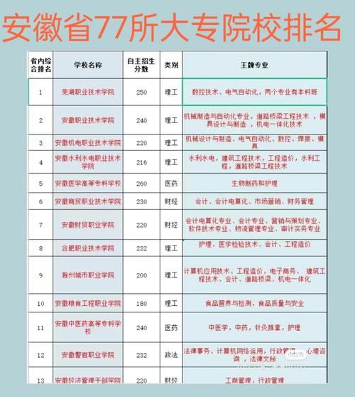 专升本成绩忘了怎么查