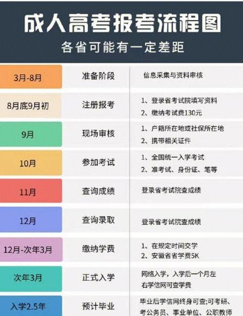 安徽省成人高考报名时间2023?