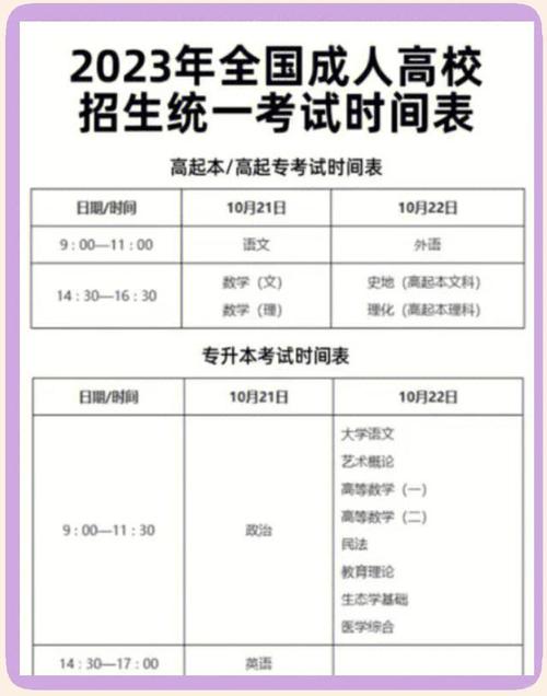 成人高考报名流程