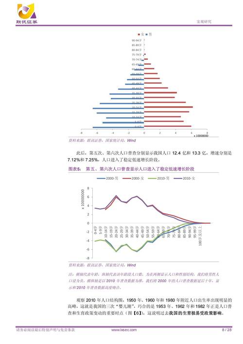 假如到2050年有九成的人是研究生,而生育率只有1%,会发生什么?