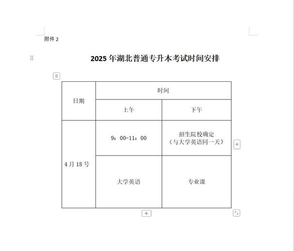 2025年湖北专升本完整流程(借鉴24届)