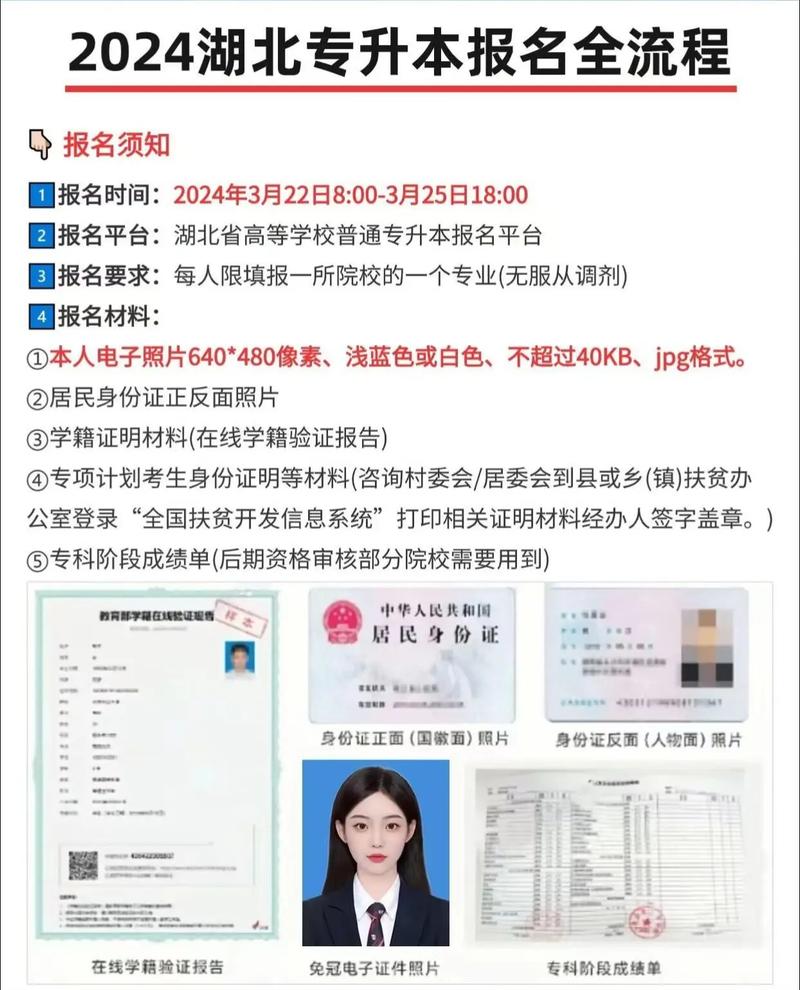 2024湖北专升本报名流程,超全超详细!