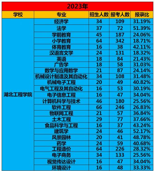 2024年报考专升本有什么限制条件