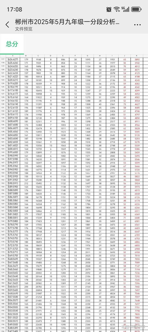 2021株洲中考分数线与录取线