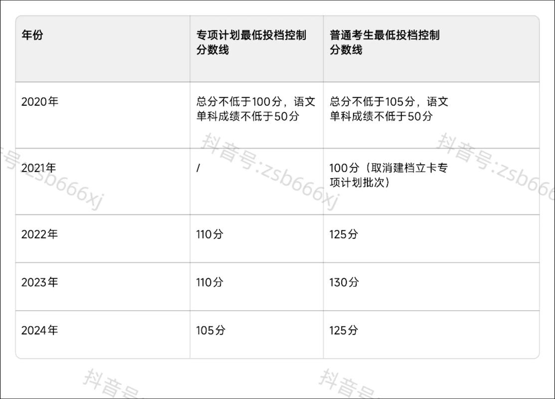 新疆专升本成绩怎么查询?