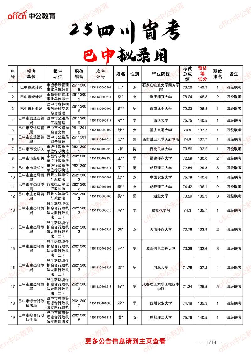四川巴中考编制需要什么条件和学历